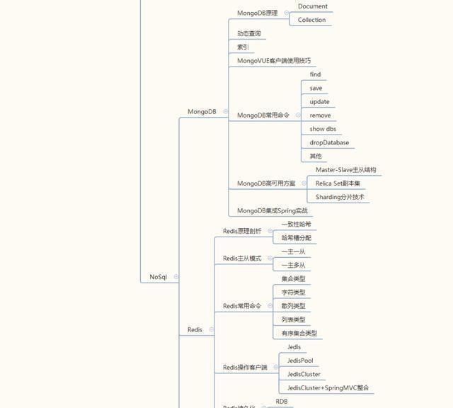 怎么才能学好java基础(初中如何学好java)图8