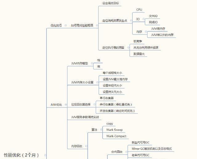 怎么才能学好java基础(初中如何学好java)图10