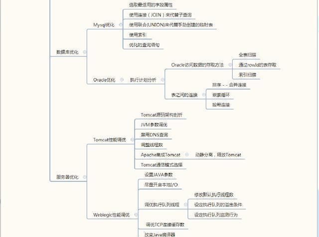 怎么才能学好java基础(初中如何学好java)图11