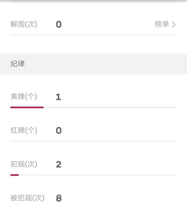 韦世豪能超过武磊吗, 为什么韦世豪踢乌龙球图 4