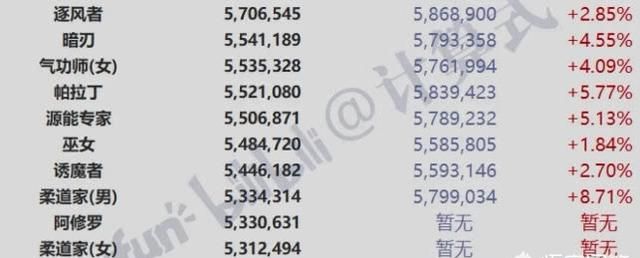 DNF 剑魂基础精通流打桩测试(剑魂和鬼泣打桩) 图 2