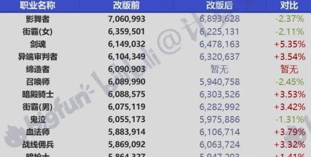 DNF 剑魂基础精通流打桩测试(剑魂和鬼泣打桩) 图 4