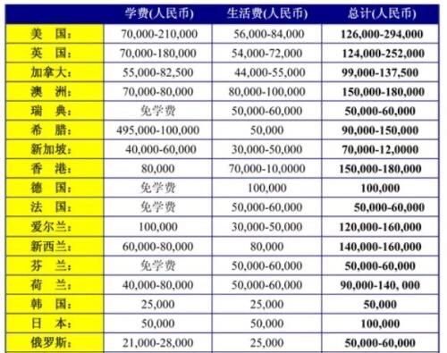 什么样的父母会把孩子从小送去国外留学呢图1