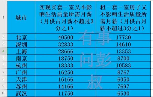 2020年楼市怎么走,2020年楼市走向会是如何图1