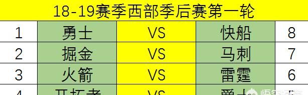 14 到 15 赛季勇士对火箭,19 年后勇士交易情况图 2