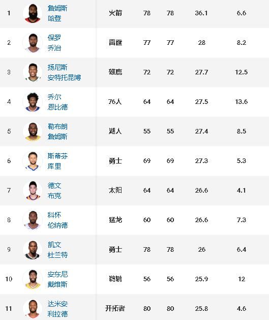 如果巅峰乔丹空降当今的NBA，个人能力不变，但环境因素以现今联盟为准，他还能建立王朝吗图2