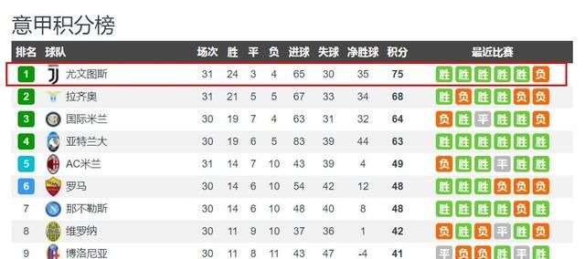 尤文图斯本赛季能否挺近欧冠决赛球队图2