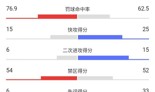 2018-19 湖人集锦,2020 年湖人队高光时刻图 6