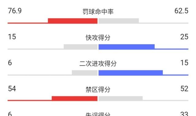 2018-19 湖人集锦,2020 年湖人队高光时刻图 6