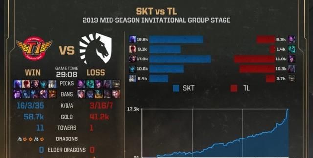 ig 对 skt faker 视角(lols8igvsskt 第五局) 图 11