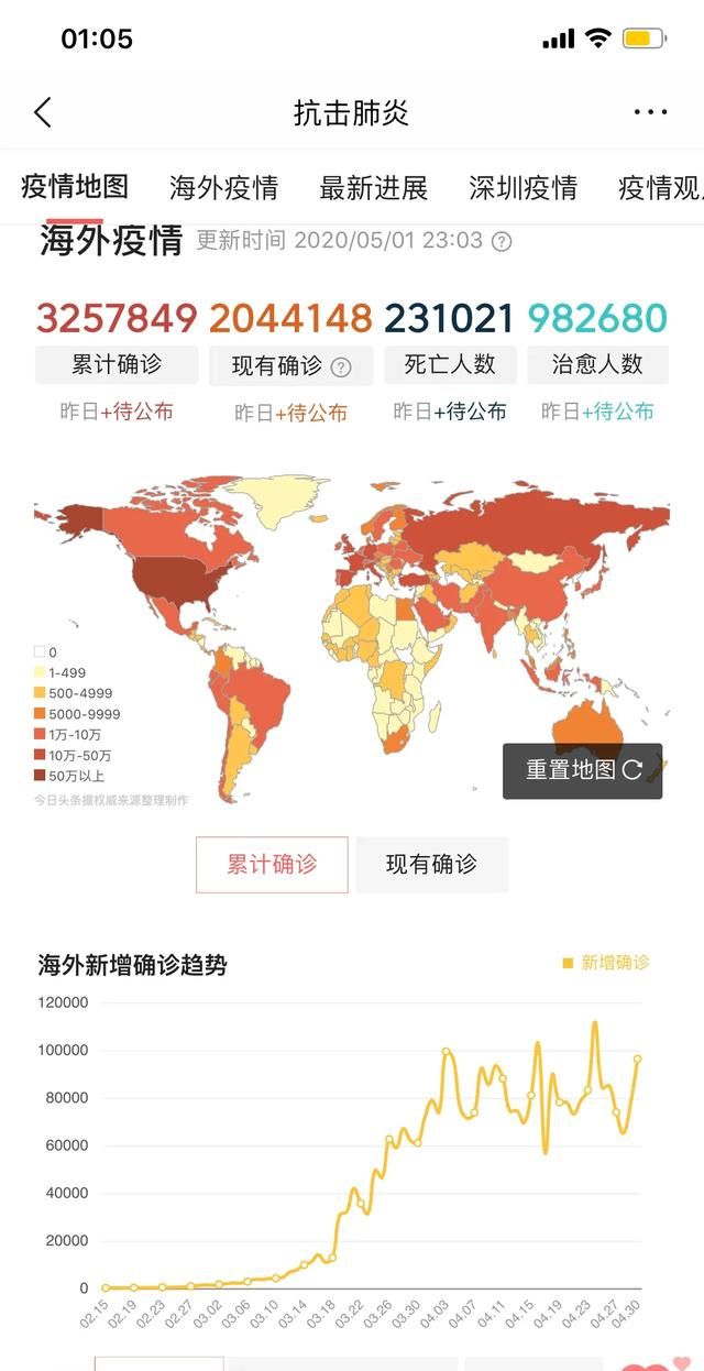 最新美国确诊人数死亡多少人图4