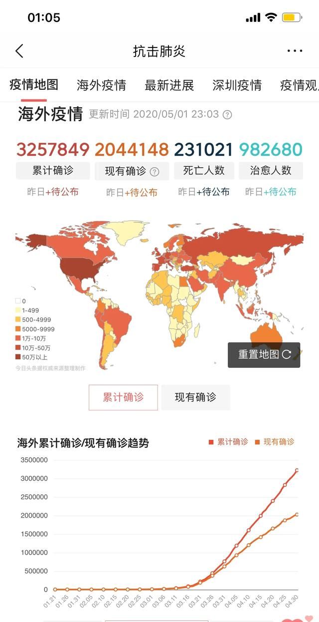 最新美国确诊人数死亡多少人图5