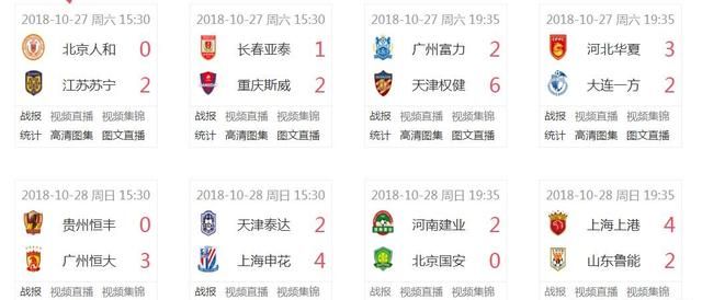 中超联赛第 27 轮结束，有人说保级形势大乱，9 队可能降级，争冠进入二人转局面，你怎么解读图 1
