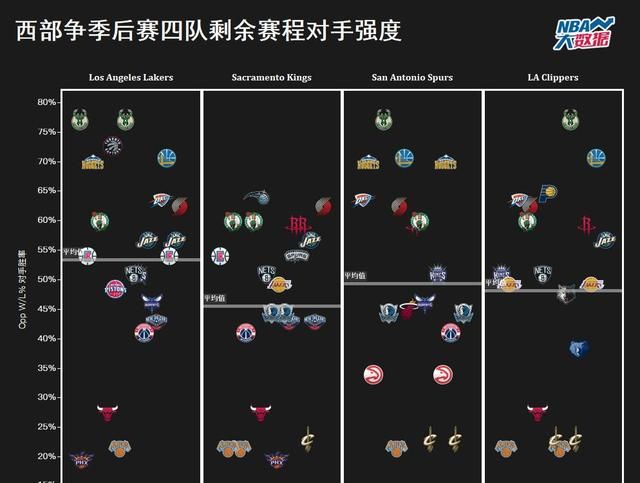 湖人 2019-2020 夺冠集锦图 5