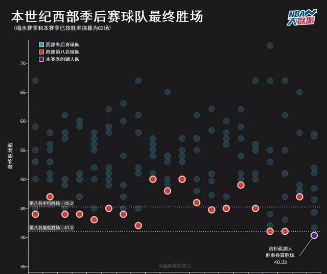 湖人 2019-2020 夺冠集锦图 10