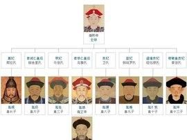 历史上康熙为什么把皇位传给雍正图 1