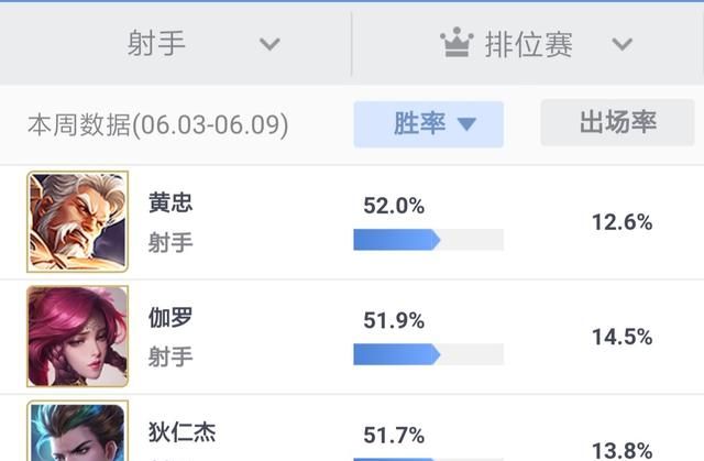 王者荣耀的伽罗为什么那么耗蓝图 10