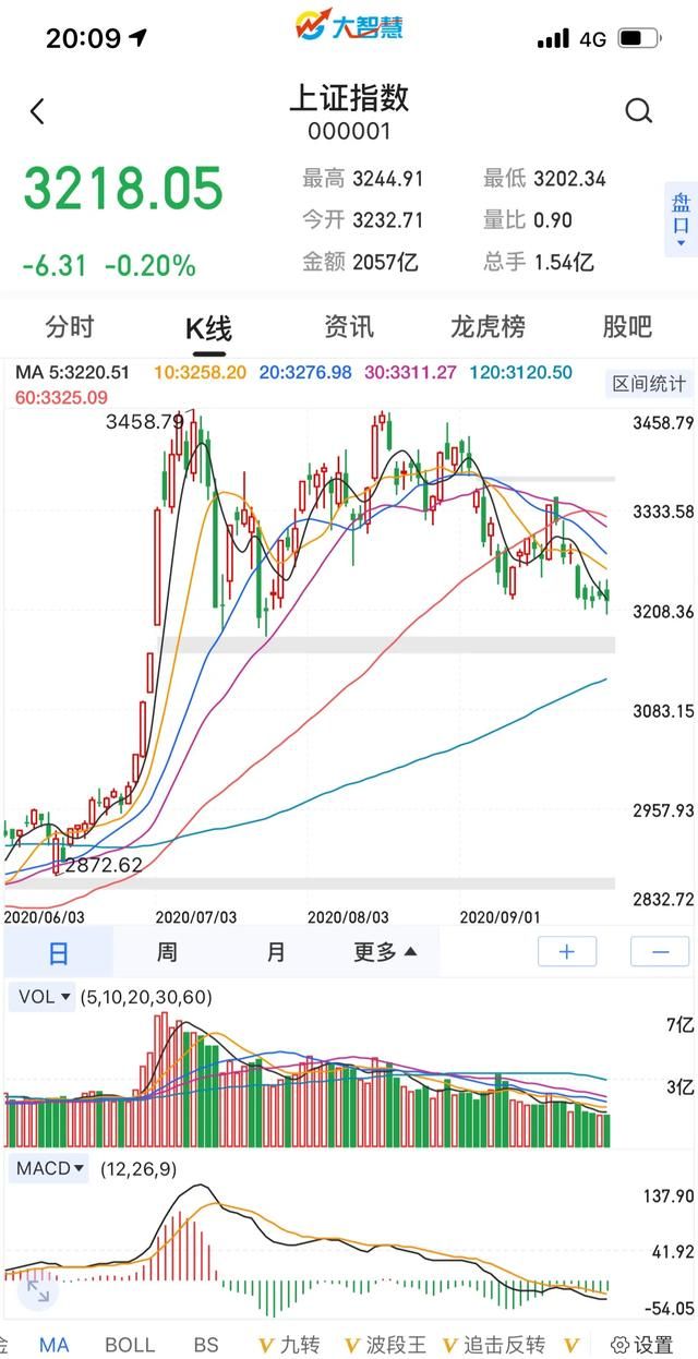 上证指数破位注意事项图1