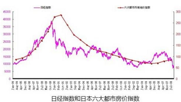 股市这几天下跌, 对楼市会有什么影响吗图 2