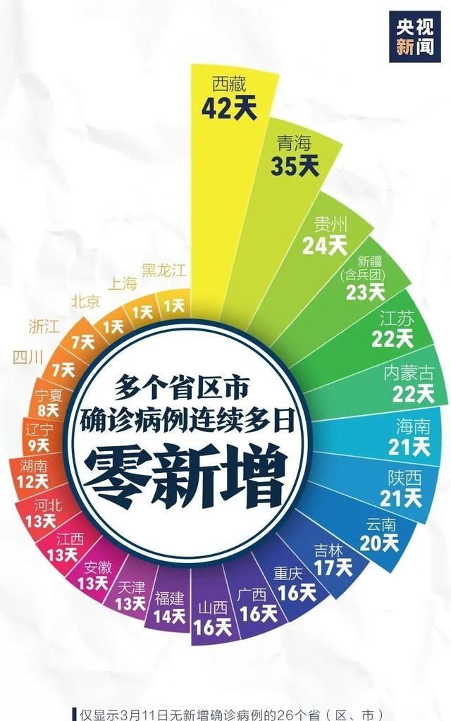 郑州 3 月 11 日新增输入型确诊病例对开学有影响吗图 2