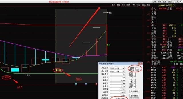 在牛市的初期阶段，如果一般散户的操作能够赚取一倍收益，那么专业人士的操作能获得五倍收益吗为什么图 3