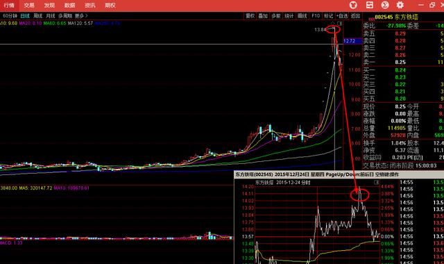 为什么随便买一只股票就跌,股票跌1%很多吗图1