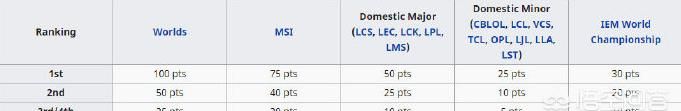 lols6 总决赛 skt 名单 (skt 几个赛季冠军)