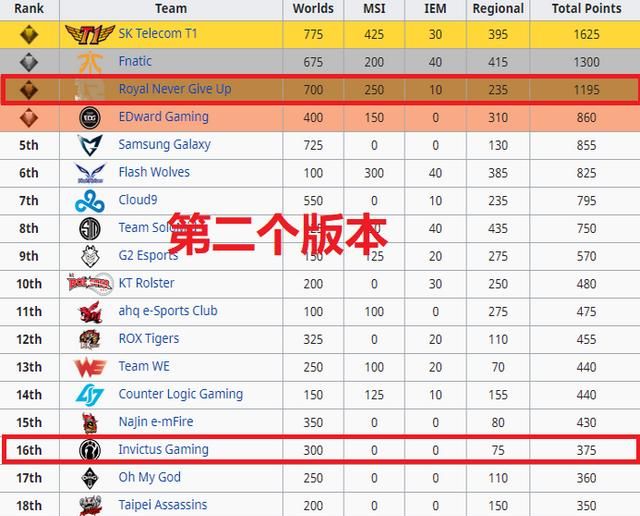 lols6 总决赛 skt 名单(skt 几个赛季冠军) 图 10