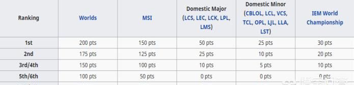 lols6 总决赛 skt 名单(skt 几个赛季冠军) 图 11