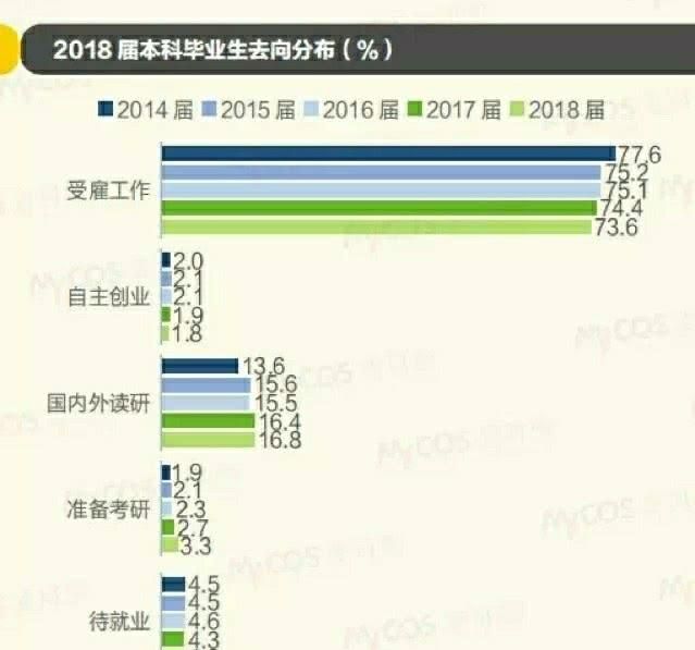 大学生毕业后迷茫一年应该怎么办图9