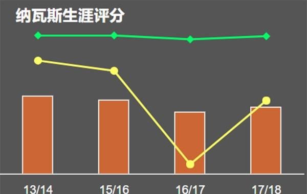 纳瓦斯分析被皇马遗忘的最佳门将图 1