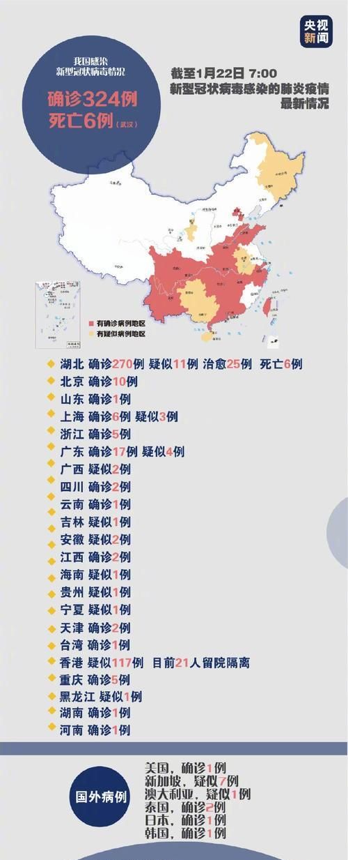 新型冠状病毒, 对农民的农业生产有影响吗图 4