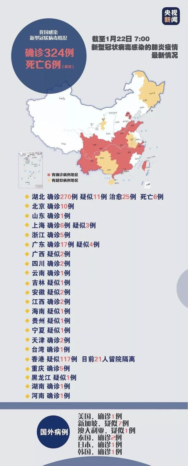 新型冠状病毒, 对农民的农业生产有影响吗图 6