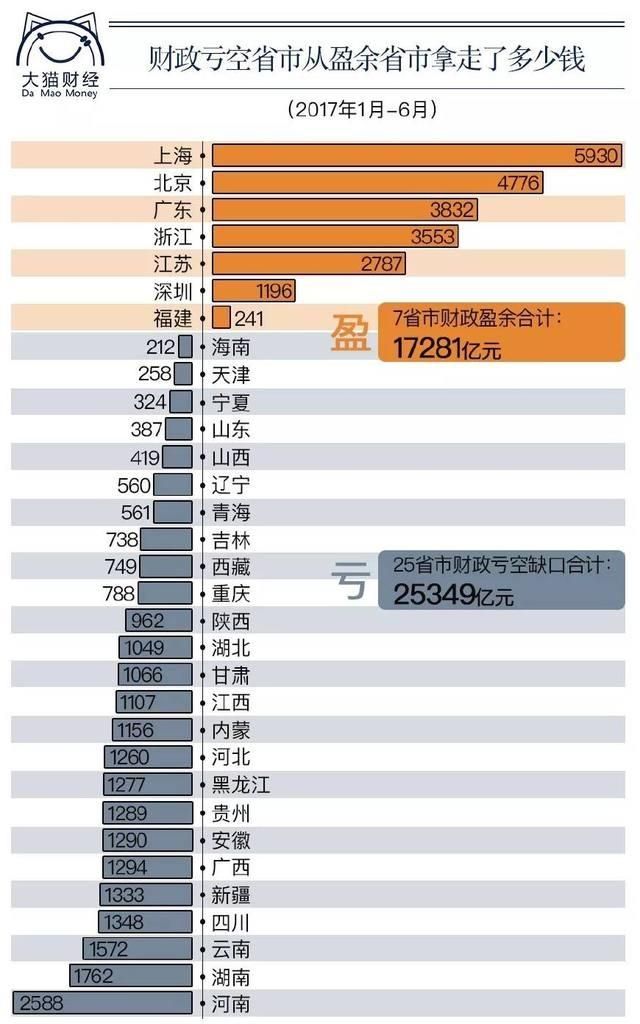 全国哪几个省比较富有图1