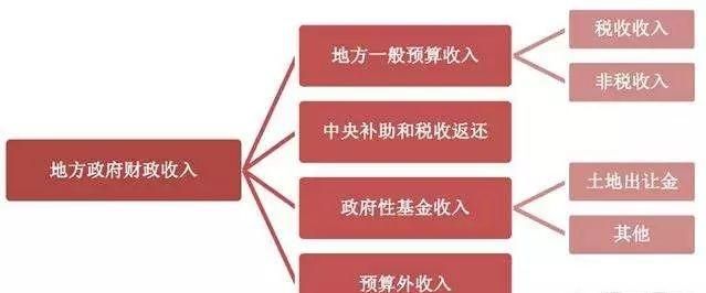 全国哪几个省比较富有图5