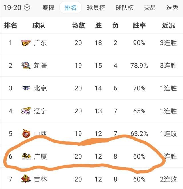CBA 第 21 轮，辽宁男篮发布海报“病去如抽狮”，辽宁能打破广厦主场不败金身吗图 4