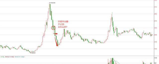 股票被套的正确操作方法,股票被套怎么做波段解套图4
