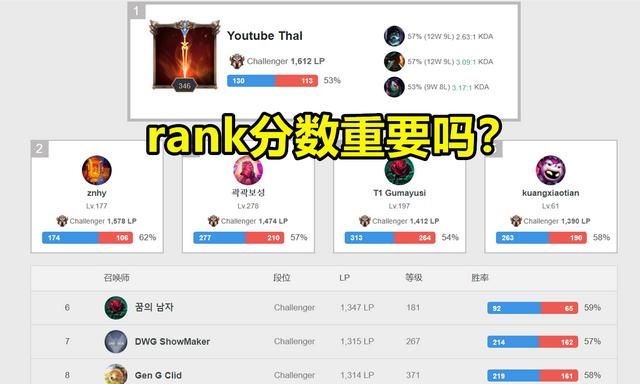 怎么看 ning 王的 rank 记录图 6