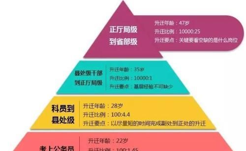 为什么体制内升职比较难考图1