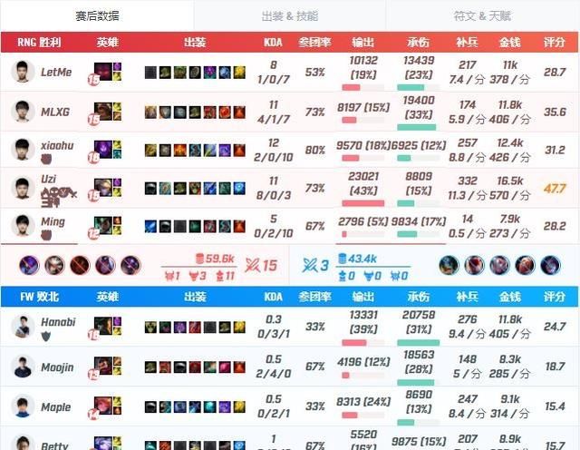 lpl 最强中单 doinb(2018 年最强中单 doinb) 图 7