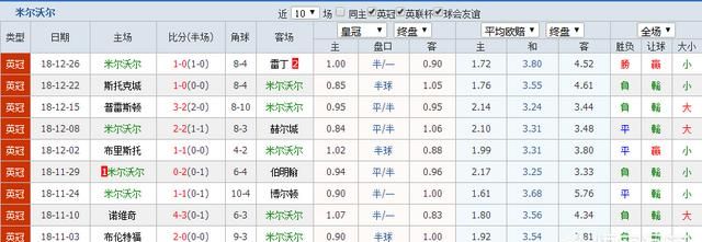 英冠前瞻诺丁汉森林 vs 米尔沃尔图 2