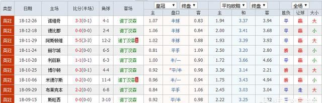 英冠前瞻诺丁汉森林 vs 米尔沃尔图 4