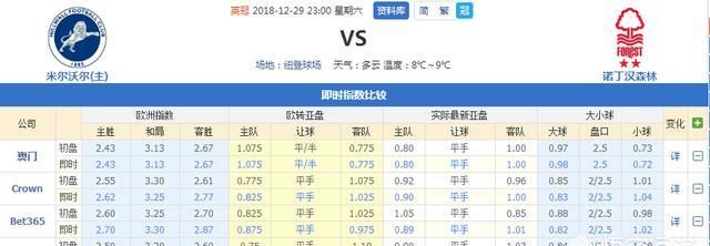 英冠前瞻诺丁汉森林 vs 米尔沃尔图 5