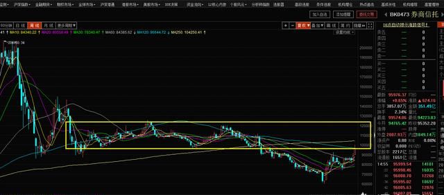 为什么李大霄说蓝筹股的春天到了图 1