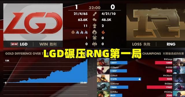 rng 不负众望击败 lgd 终结对手三连胜图 1