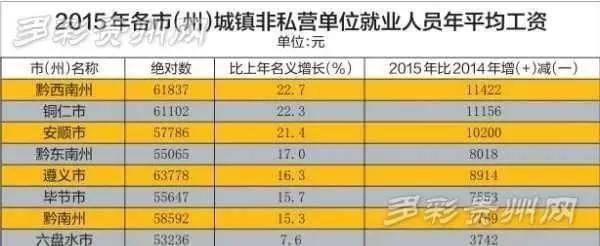 贵州哪里最富, 哪里最穷, 贵州 10 个最穷区名单图 4