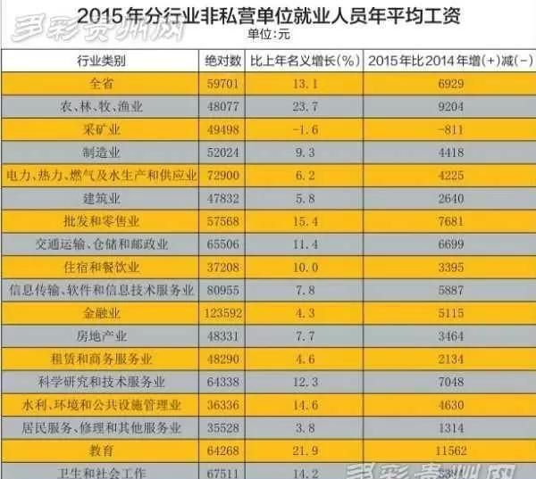 贵州哪里最富, 哪里最穷, 贵州 10 个最穷区名单图 5
