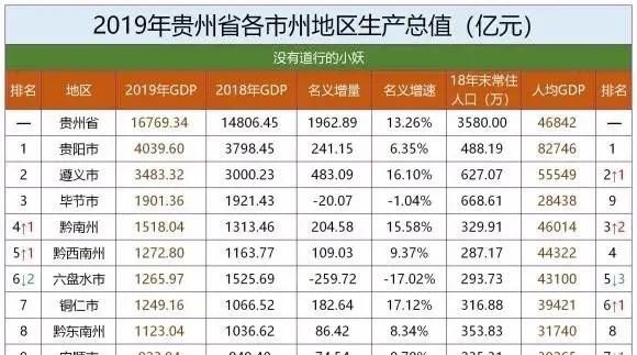 贵州哪里最富,哪里最穷,贵州10个最穷区名单图7