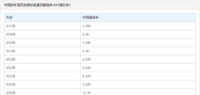 未来10年工资会不会涨,关于2022年涨工资是怎么涨的图1