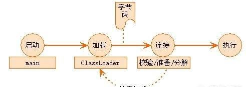 java 后端初级程序员找工作学哪些图 2